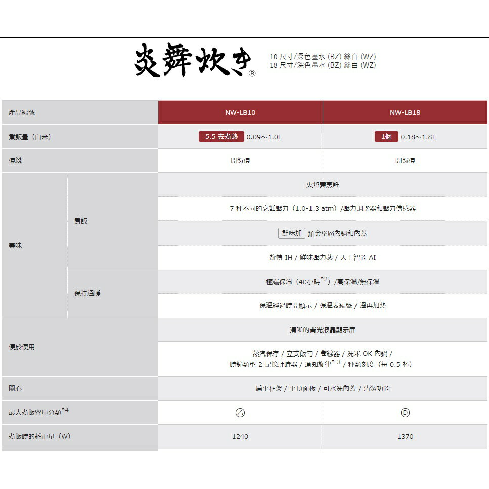 ZOJIRUSHI 象印電子鍋NW-LB10 NW-LB18 壓力IH 6人份10人份【日台現貨 