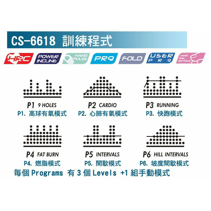 強生 跑步機 CS-6618 本島免運到府安裝 強生 台灣製造 電動跑步機【大自在運動休閒精品店】 4