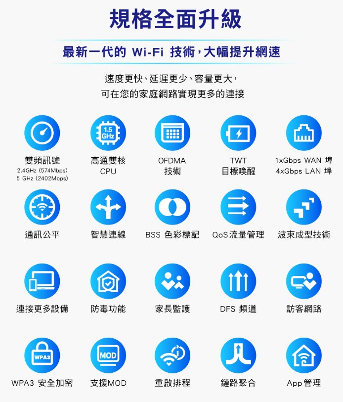TPLINK Archer AX53 AX3000 wifi 6 Gigabit雙頻 IP分享器 無線寬頻分享器 路由器 6