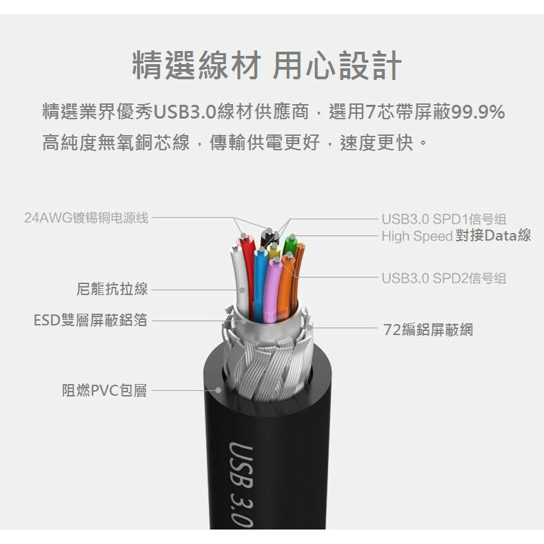 現貨 鋁合金硬碟外接盒JMS578晶片 2.5吋硬碟外接 USB3.0 隨身硬碟外接盒 SATA硬碟外接盒 6