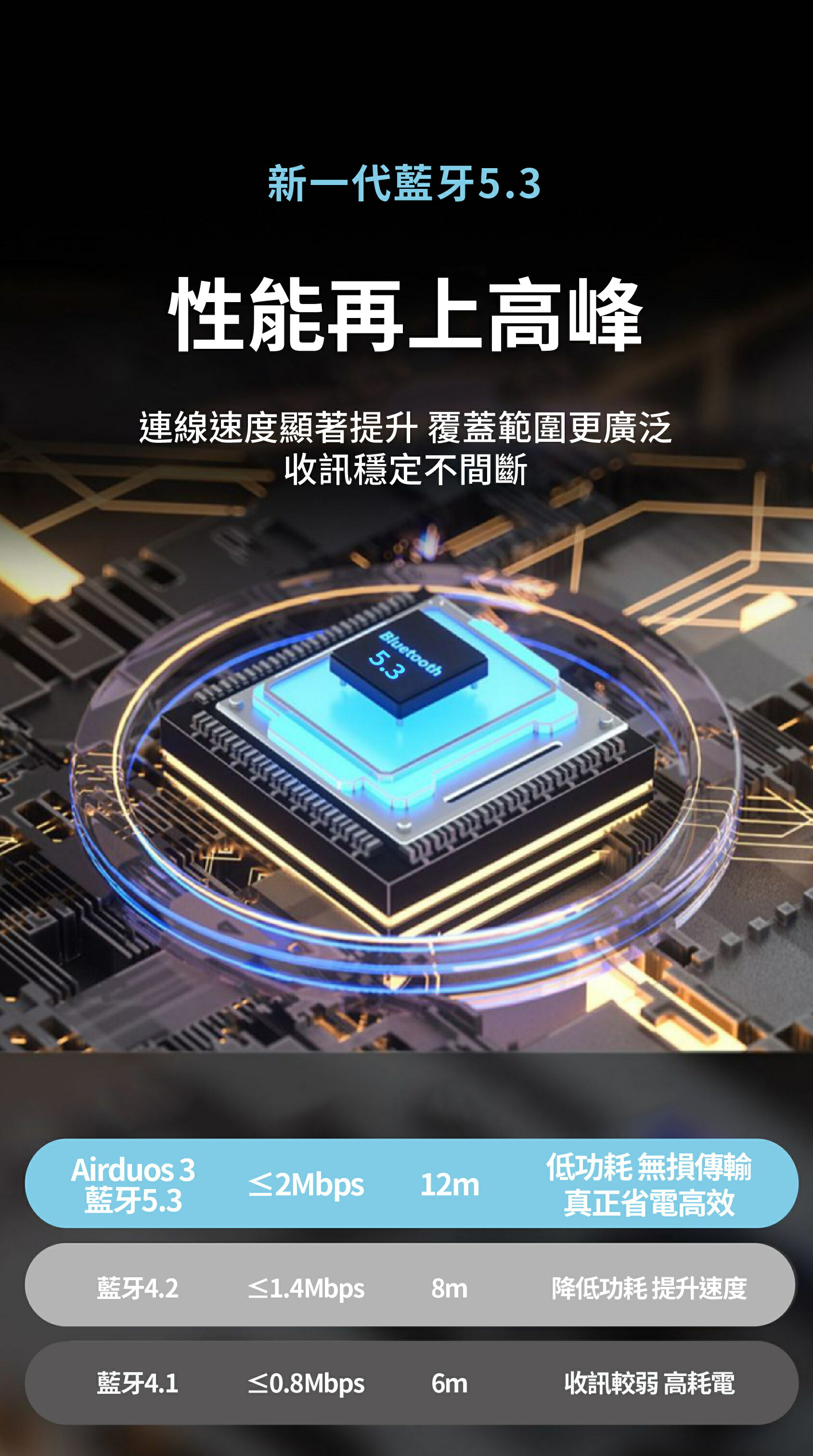 iSee 真無線藍牙耳機 Airduos 3 TWS Earbuds V5.3 雙耳觸控 8D璀璨音效 智能降噪 防潑水【領券滿額再折千12/31止】 6