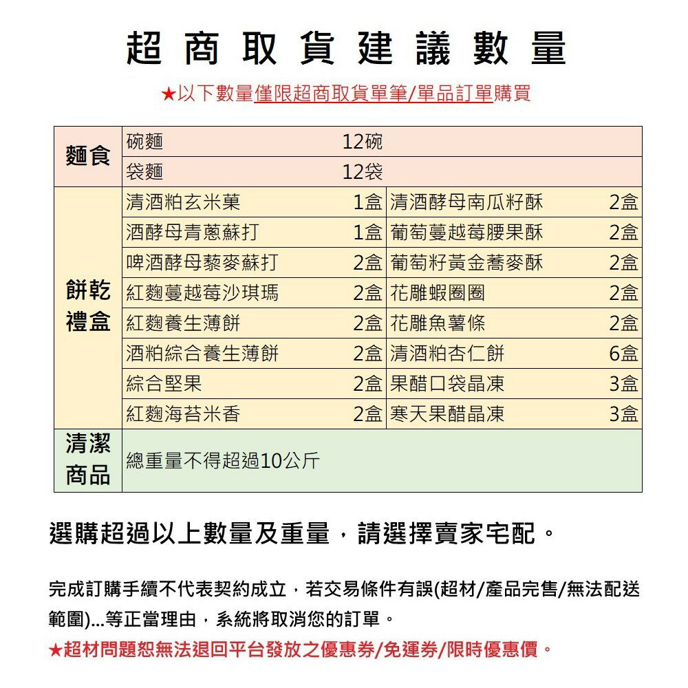 【台酒TTL】台酒十全食美麵食福箱10件組 4