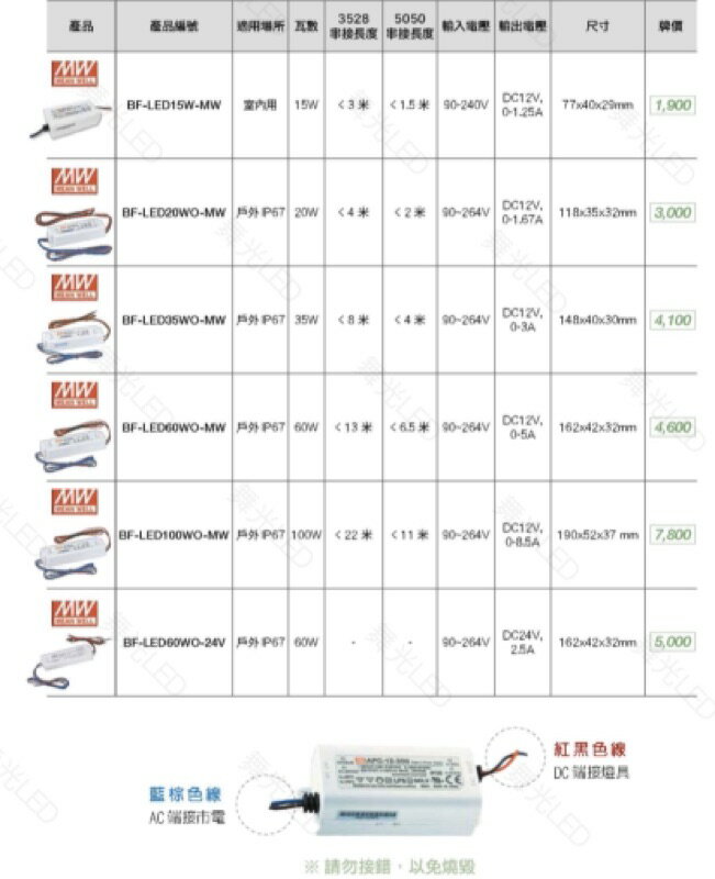 明緯15W 20W 35W 60W 100W 軟條燈 防水 輸出 12V  24V 驅動器 輸入 90-240V (A Light) 2