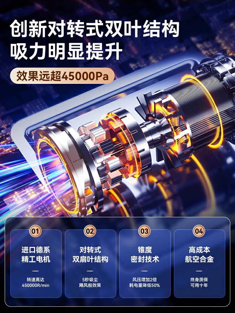 德國車載吸塵器手持小型超強大吸力車用強力汽車內吸塵機迷你