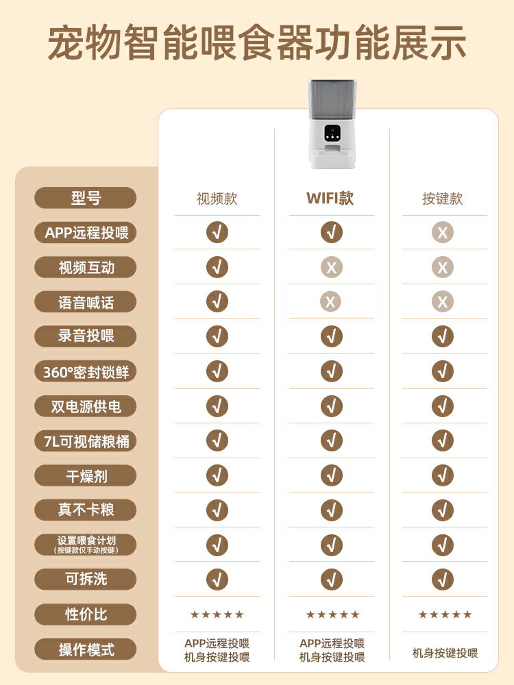 【超多款式咨詢客服】國貨寵物自動喂食器7L大容量貓咪遠程可視定時定量智能投喂寵物糧 4
