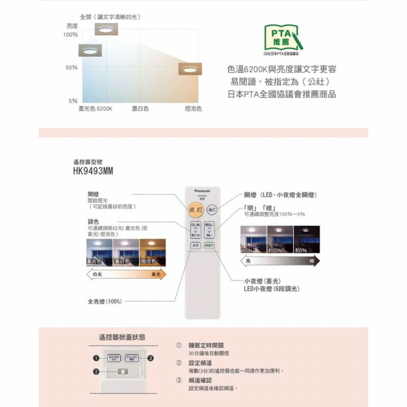 免運 國際牌 LED 32.5W 遙控 吸頂燈 適用 5坪 LGC31116A09 金線 Panasonic (A Light) 3