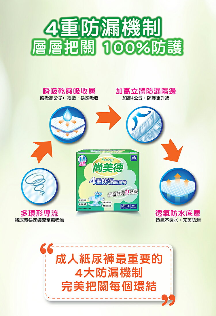 【SunMate尚美德】 4重防漏成人紙尿褲(M/L-XL) 3