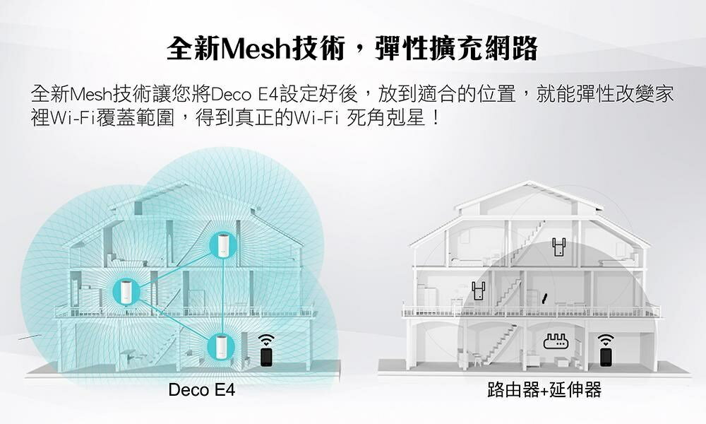 《新品上市 New !》TP-Link Deco E4 AC1200 Mesh網狀路由器系統 兩入組 3