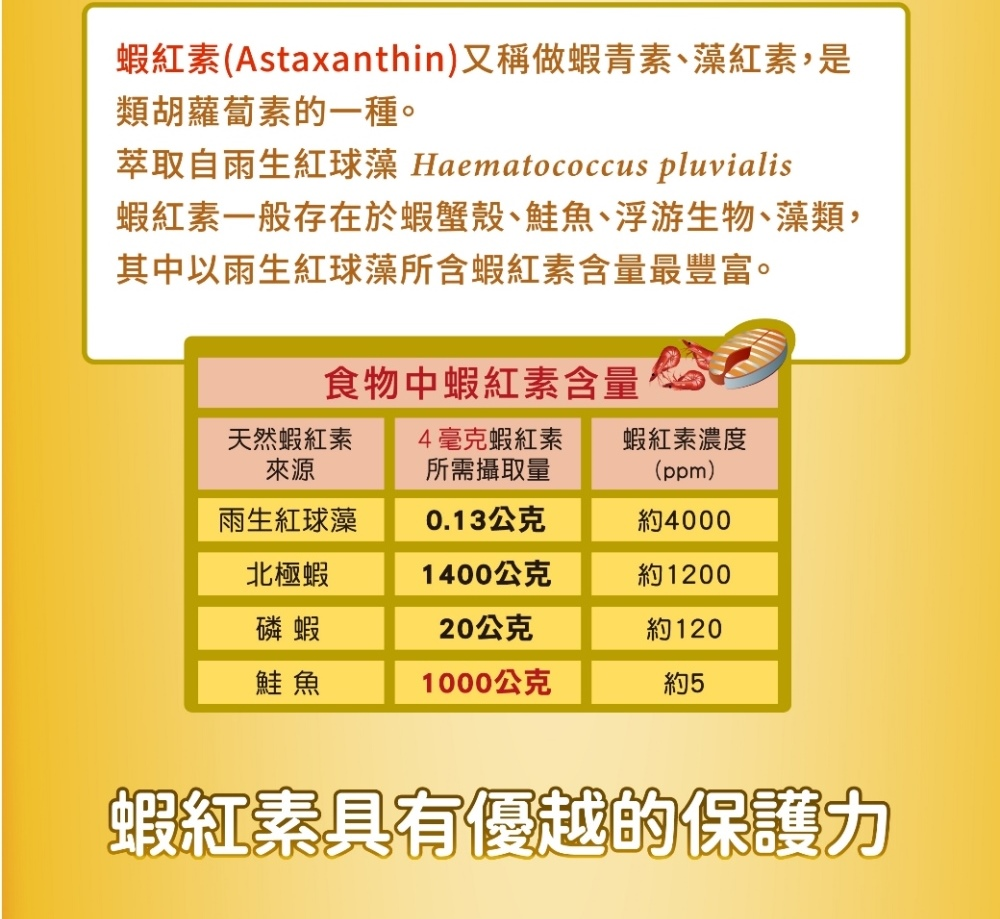 【三多官方直營 有保障】三多金盞花葉黃素Plus蝦紅素軟膠囊｜晶亮有神 ｜3C電腦族必備 ｜50粒/盒 6
