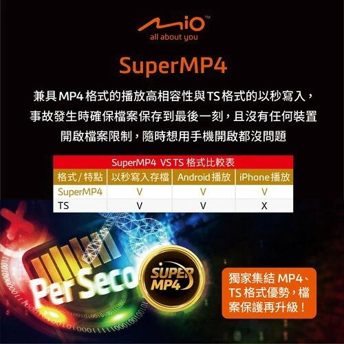 Mio MiVue™ MP20勁系列 前後雙鏡頭 WIFI 安全帽專用行車記錄器 7