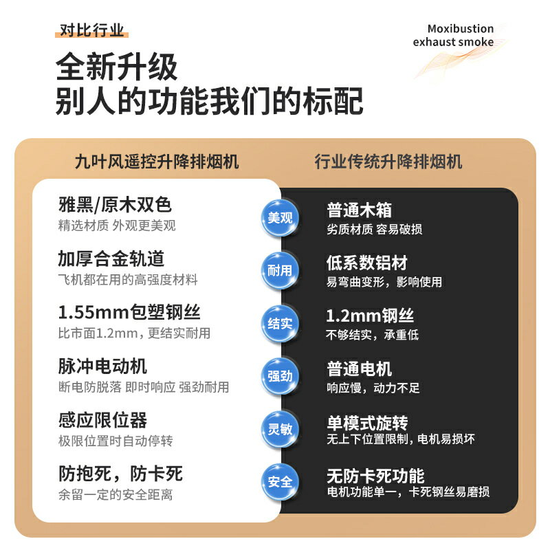 {保固一年 可打統編艾灸排煙系統遙控電動升降排煙設備養生館排煙機吸煙器抽煙排風機 3