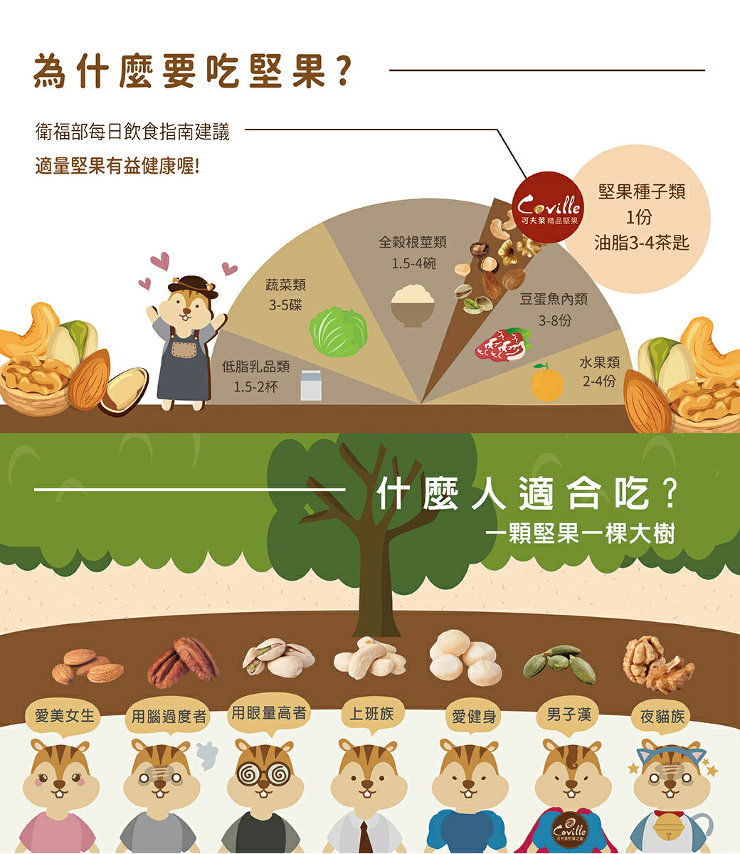 【Coville可夫萊精品堅果】養生綜合果仁(楓糖)(200g/罐) 5