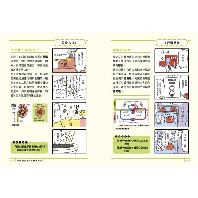 最有梗的理科教室 燒杯君與他的理科小夥伴 學科分類 四格漫畫 重點學習 的超級組合 樂天書城直營店 樂天市場rakuten