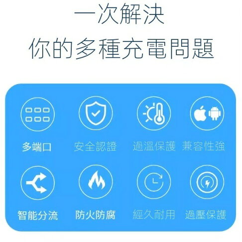 200W氮化鎵充電器 GAN充電器 4C2A快充頭 快充豆腐頭 PD100W快充充電頭 筆電充電器 旅行充 桌面充適配器【APP下單享4%回饋】 2