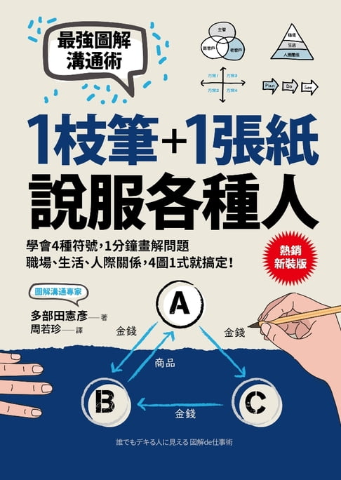 【電子書】1枝筆＋1張紙，說服各種人 0