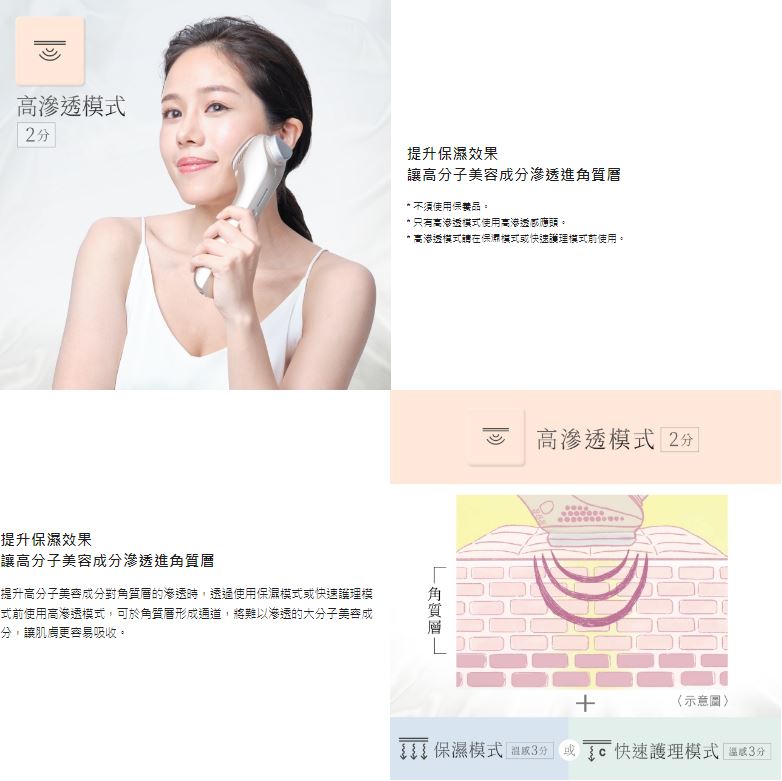 【Panasonic/國際牌】高滲透離子美容儀 EH-ST99 8