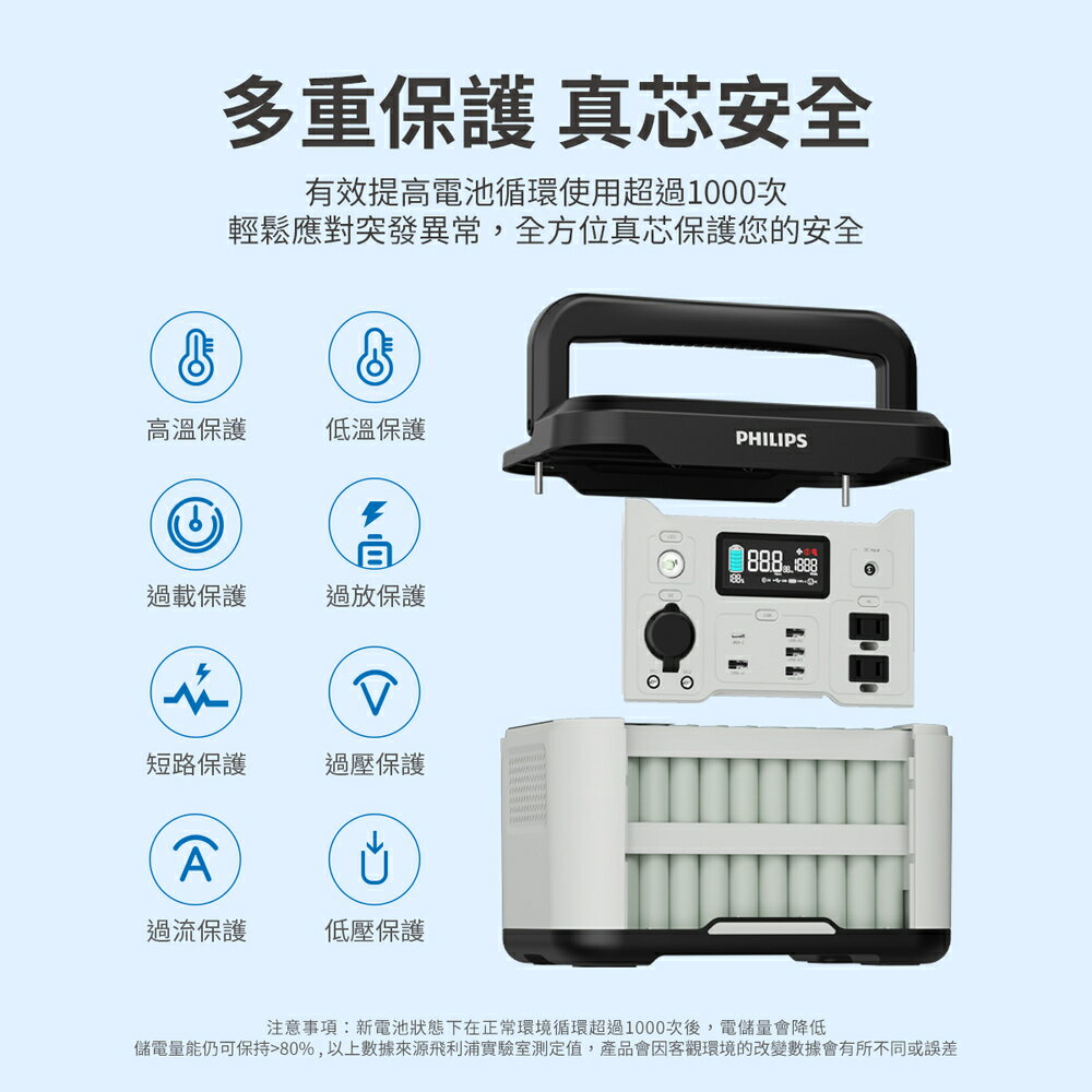 PHILIPS飛利浦 戶外行動電源 【600W大功率 大容量】 儲能電池 小型發電機 移動電源 發電機 DLP8093C 9