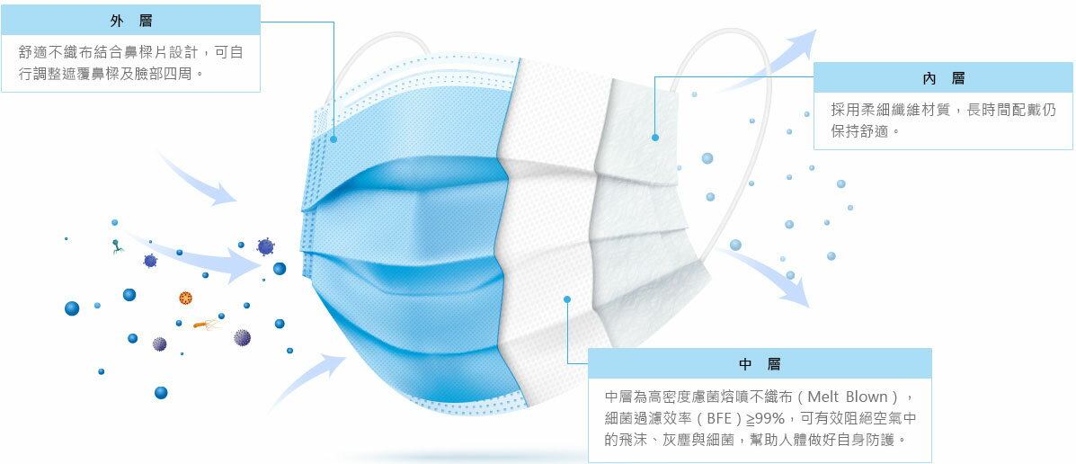 麗正 成人3D醫用口罩(海軍藍)細耳帶-30入 /單片包裝 6