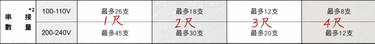 國際牌 Panasonic LED 4尺 3尺 2尺 1尺 層板燈 支架燈 好商量~【領券滿額再折千12/31止】 7