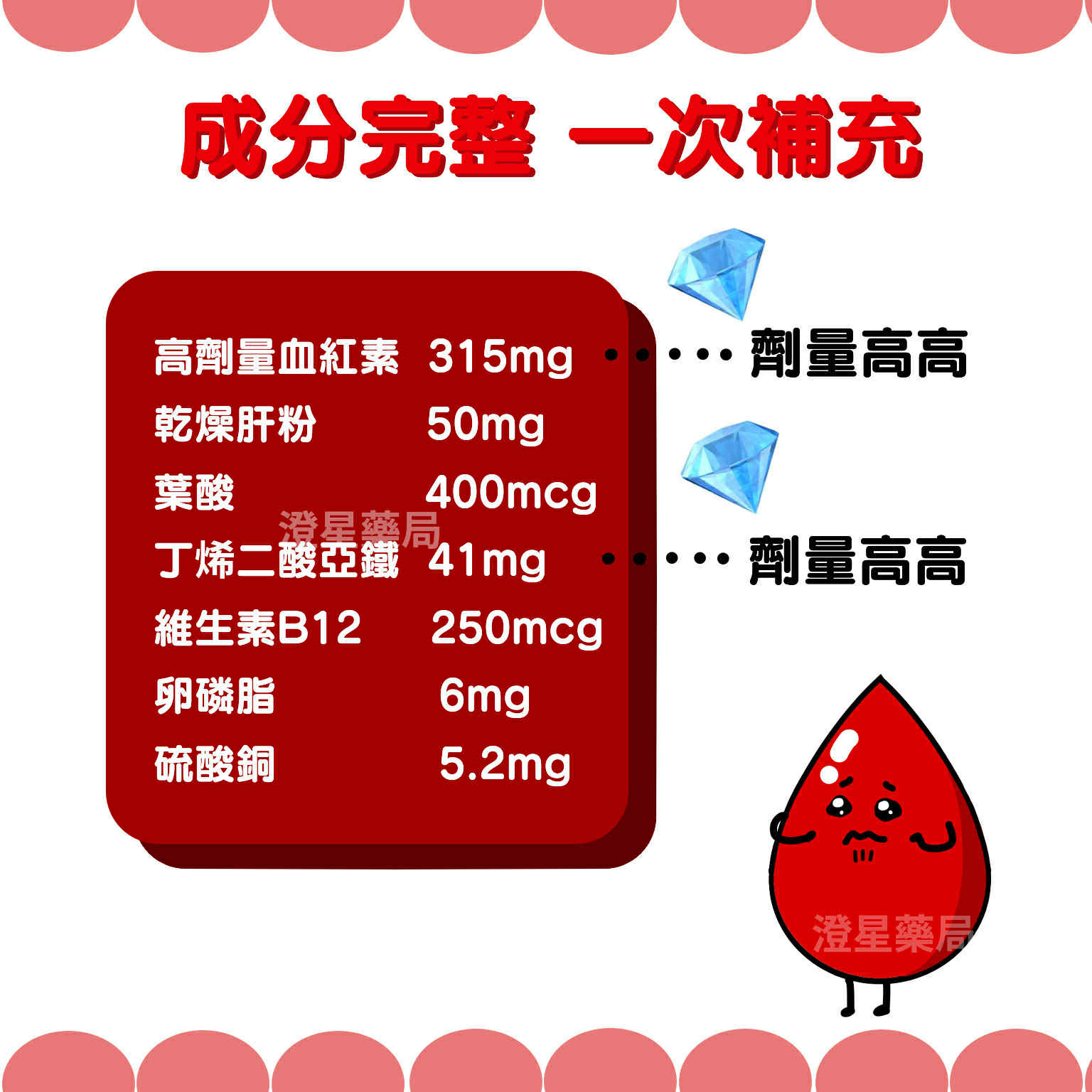 免運💝多件優惠】美國進口高劑量鐵劑SINKAIBAO 新凱寶諾美寶軟膠囊血紅素/ 維生素B12/葉酸| 澄星藥局| 樂天市場Rakuten