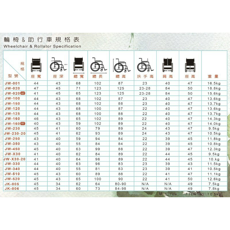 均佳助行器助行車JK-005 助行器 帶輪型助步車 步行輔助車 助行椅JK005 4