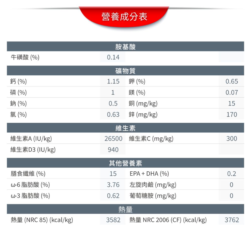 法國皇家ROYAL CANIN 【IH34有效化毛】保健成貓專用飼料2kg /4kg 以自然方式 幫助排出腸胃道內的毛髮 5
