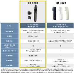【日本直送！快速發貨！】Panasonic國際牌 美體刀 全身可用 國際電壓 充電式 ER-GK82/ER-GK83 25年款 7