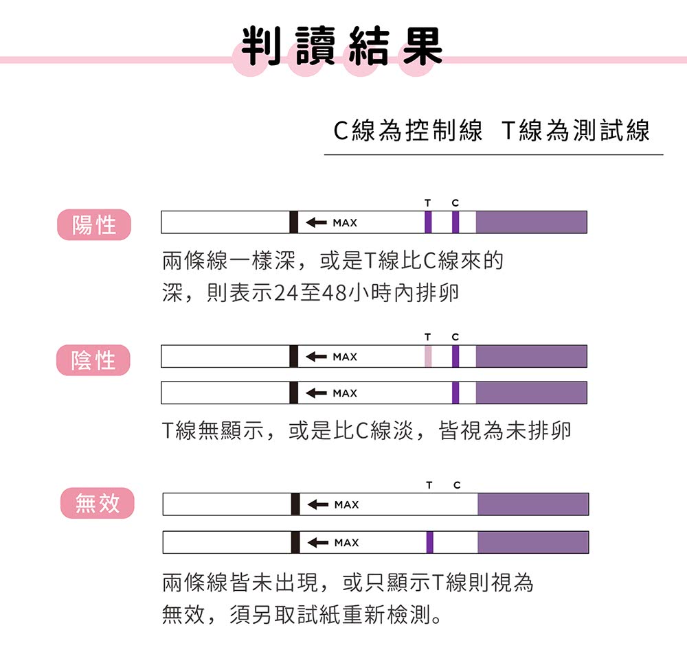 Dazzle戴洛 排卵快速檢測試劑 15入/盒 排卵試紙 店面另售驗孕試紙歡迎詢問 2