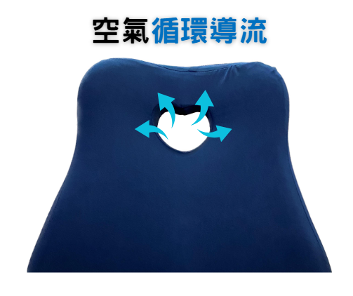 【好夥伴】台灣現貨 機能功學舒壓護腰靠墊 腰靠 腰靠墊 汽車靠墊 汽車腰靠 辦公靠墊 護腰靠墊 靠墊 椅背墊 可拆式 2