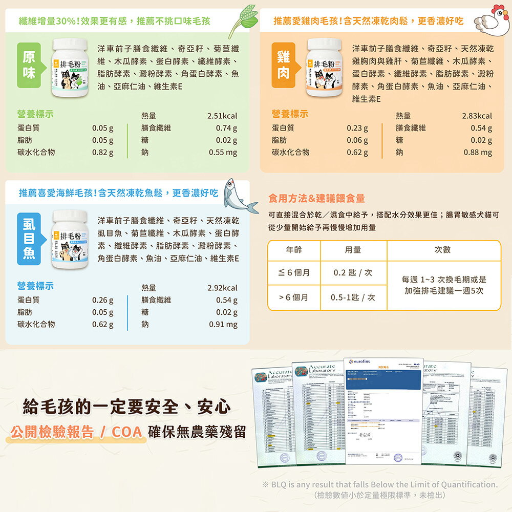 汪喵星球排毛粉 化毛粉 貓咪排毛 天然植物纖維& 酵素 50g 1
