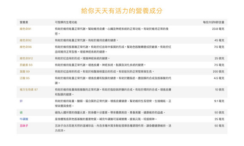 免運 大研生醫B群緩釋雙層錠 (30錠/盒) B群 8小時長時間緩慢釋放 公司貨 3