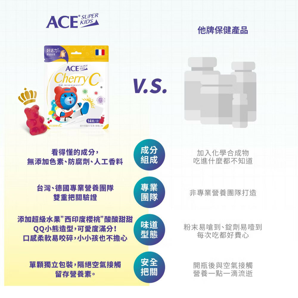 ＵＴＯ｜ACE SUPER KIDS 維他命C軟糖 台灣公司貨/開立發票 4
