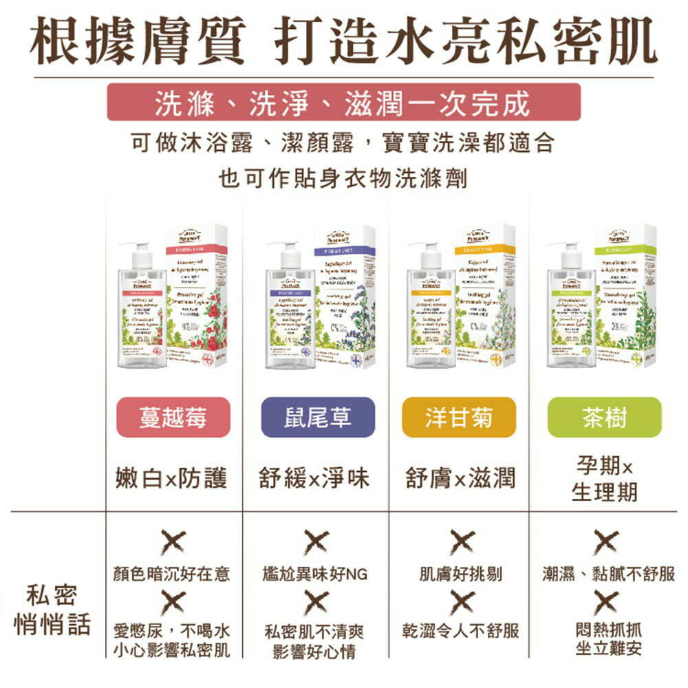 Green Pharmacy 草本肌曜 私密潔膚露 300ml【蔓越莓/鼠尾草/茶樹/洋甘菊】｜期間限定◆秋冬迷人香氛