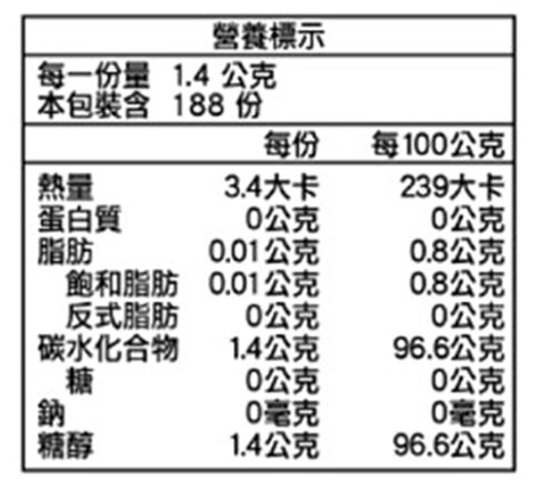 易口舒無糖勁爽薄荷錠 33公克 X 8盒 3