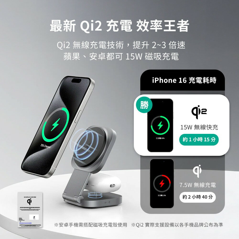 AUKEY MagFusion L 二合一 Qi2 磁吸 折疊式 無線 充電器 iPhone 17 16 15 4 AUKEY MagFusion L 二合一 Qi2 磁吸 折疊式 無線 充電器 iPhone 17 16 15 4