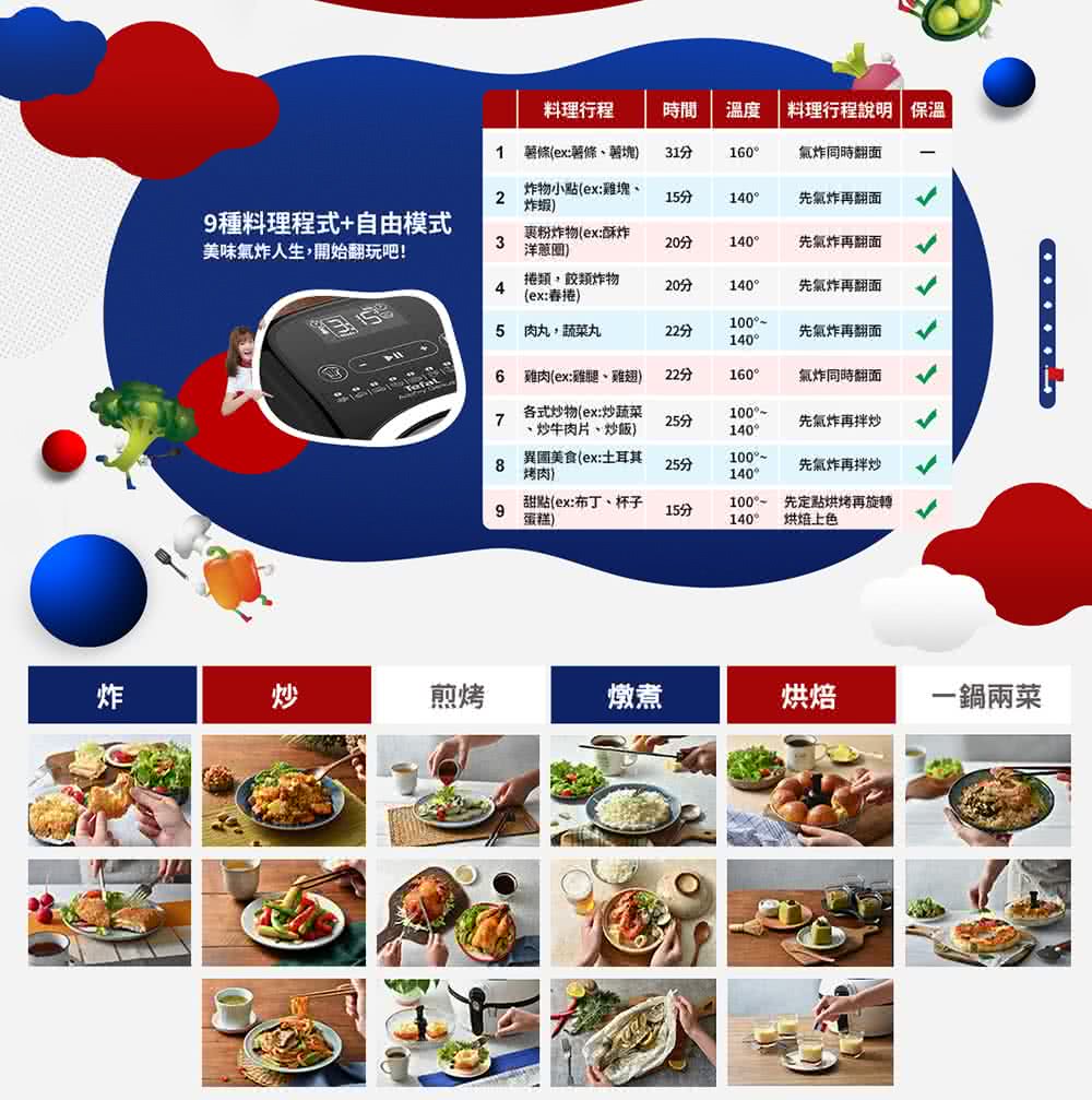 【領券再享優惠+好禮三重送 贈原廠烘烤杯+酥炸籃+噴油罐 附精美60道食譜】Tefal FZ760070 特福法國原裝 ActiFry 胖福鍋氣炸鍋-舞滋芭蕾白 9