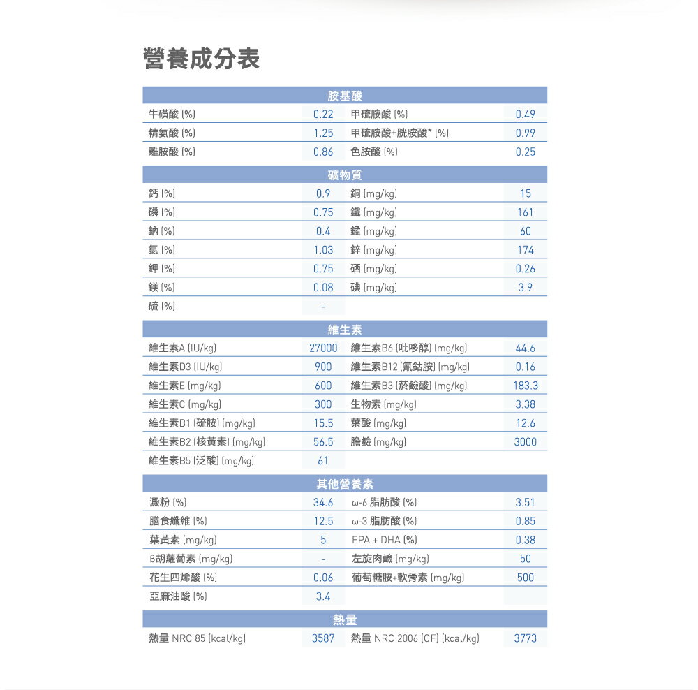 法國皇家ROYAL CANIN 【IN+7室內熟齡貓】保健成貓專用飼料1.5kg /3.5kg複合元氣配方 有益於熟齡貓 5