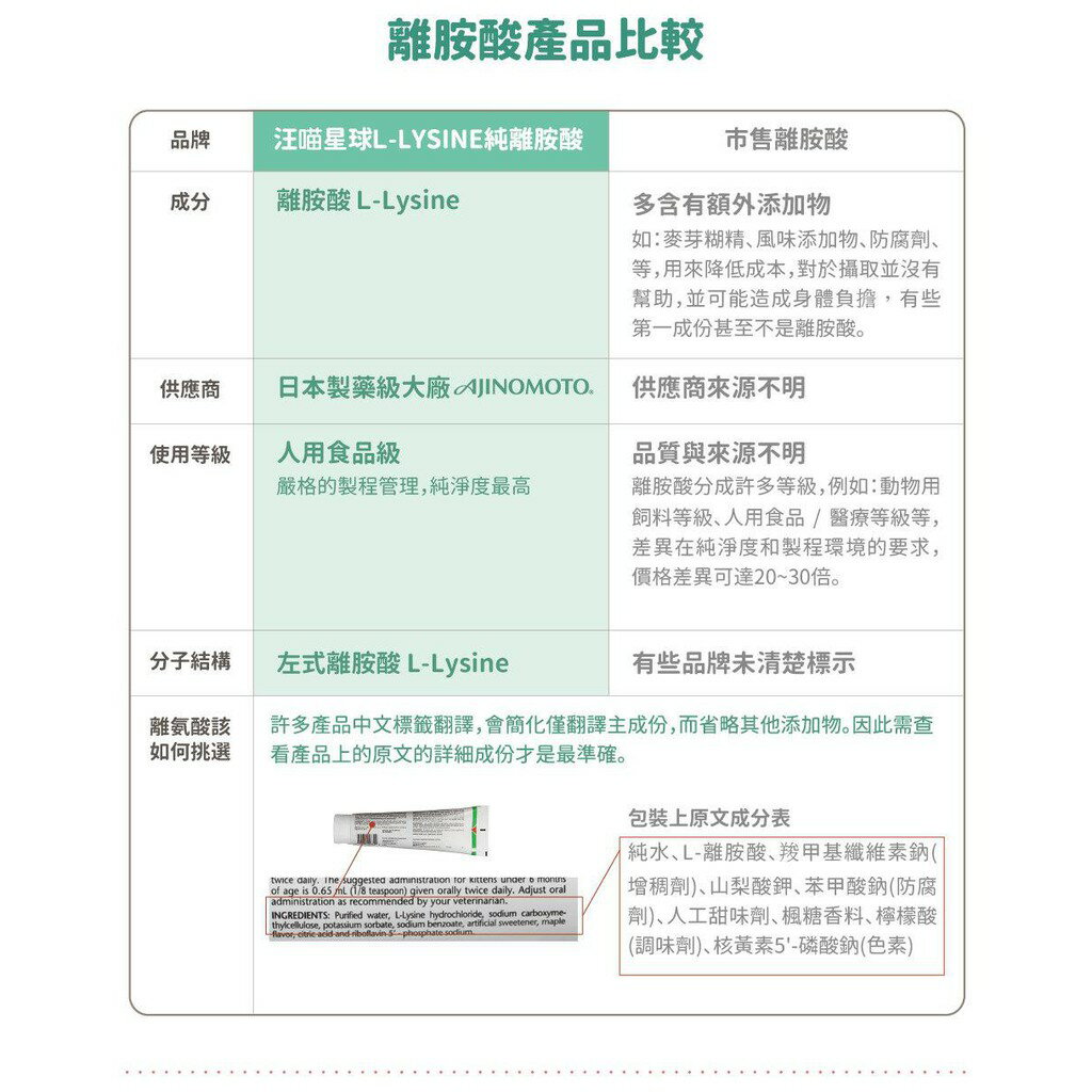 汪喵星球 100% PURE L-LYSINE 純離胺酸 呼吸道健康 寵物保養品 3