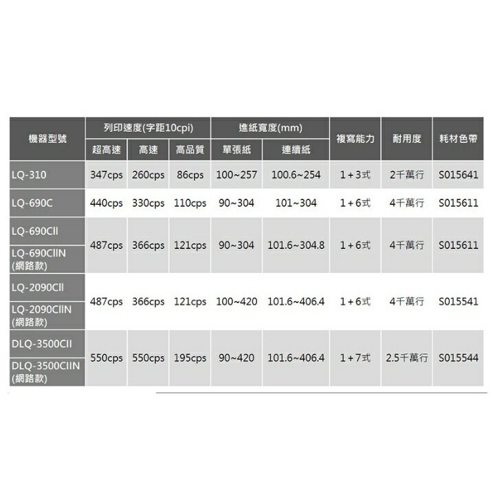 【領券折600】EPSON LQ-690CII LQ690CII 690C II LQ690 點陣式印表機 報表紙 24針中英文 點矩陣 ...