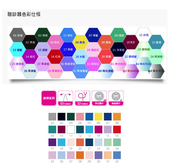 聽診器 精國 Spirit 雙面聽診器 CK-601P  護理師 醫學生 推薦 雙頭聽診器 富康世界 2