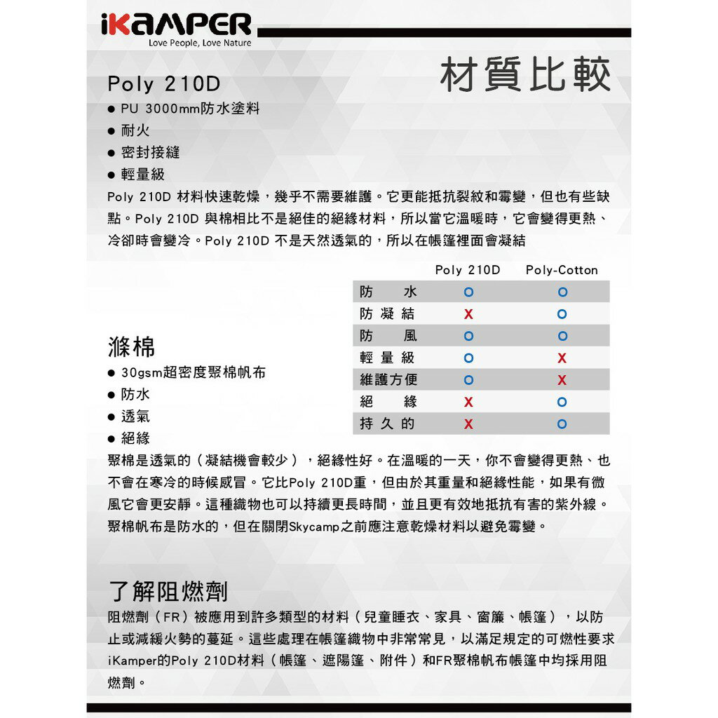 【MRK】【現貨在台! 最後一個】IKAMPER 1.0 Skycamp Poly 210D 淺灰 車頂帳篷 附鎖 露營 4