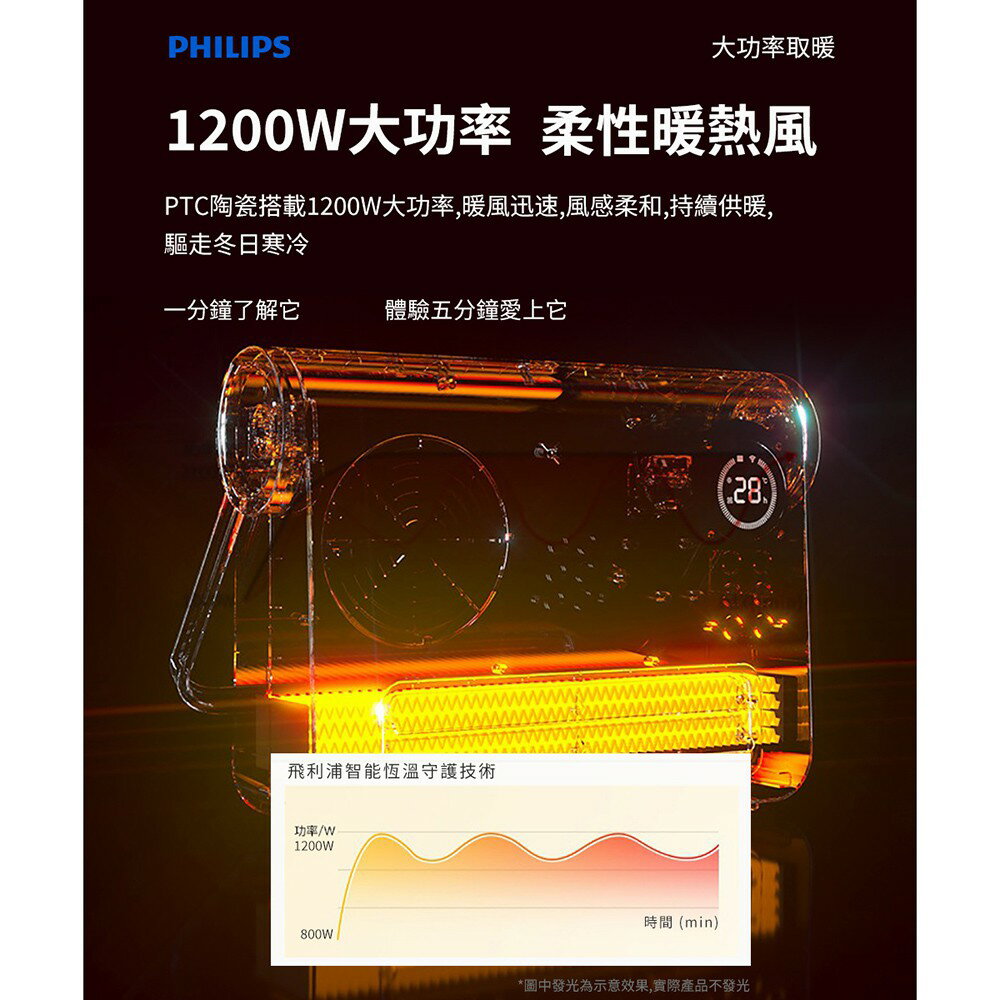 PHILIPS 飛利浦 壁掛暖風機 【居浴兩用設計】 附遙控器 電暖器 浴室暖風機 暖風器 現貨供應 AHR3124FX 4