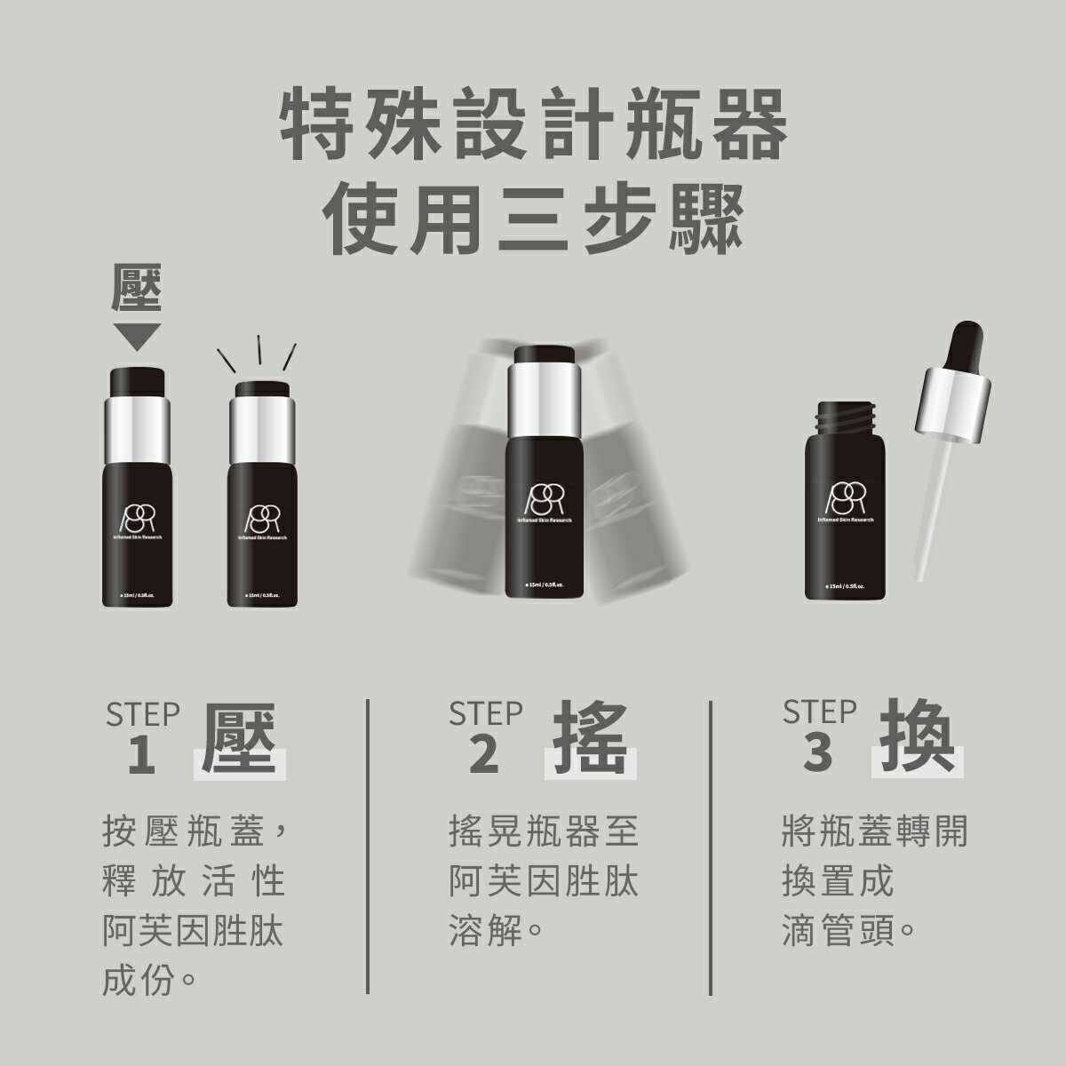 《肌膚調理更簡單  3入組》經典版-ISR SKIN Health專利胜肽修護精華  破解水逆瓶 2