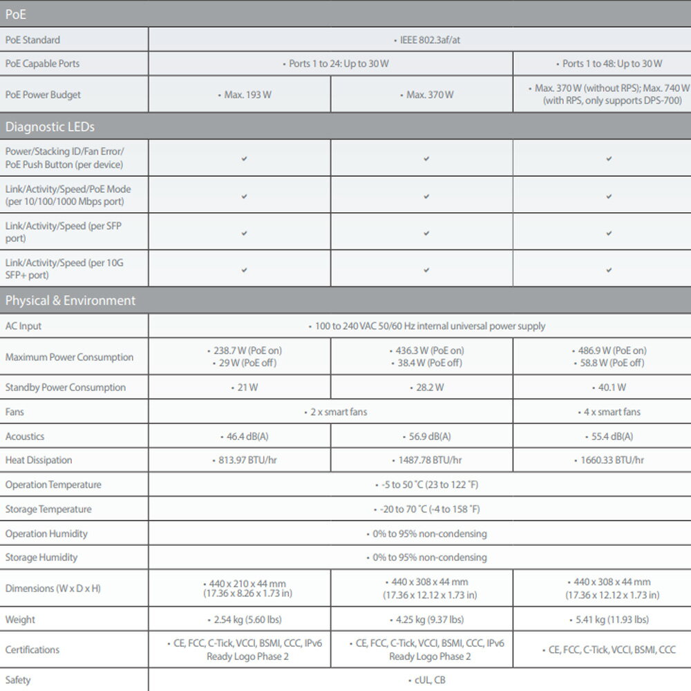 昌運監視器D-LINK 友訊DGS-1510-28XMP 24埠可堆疊智慧型供電網管交換器| 昌運監視器官方旗艦店直營店| 樂天市場Rakuten
