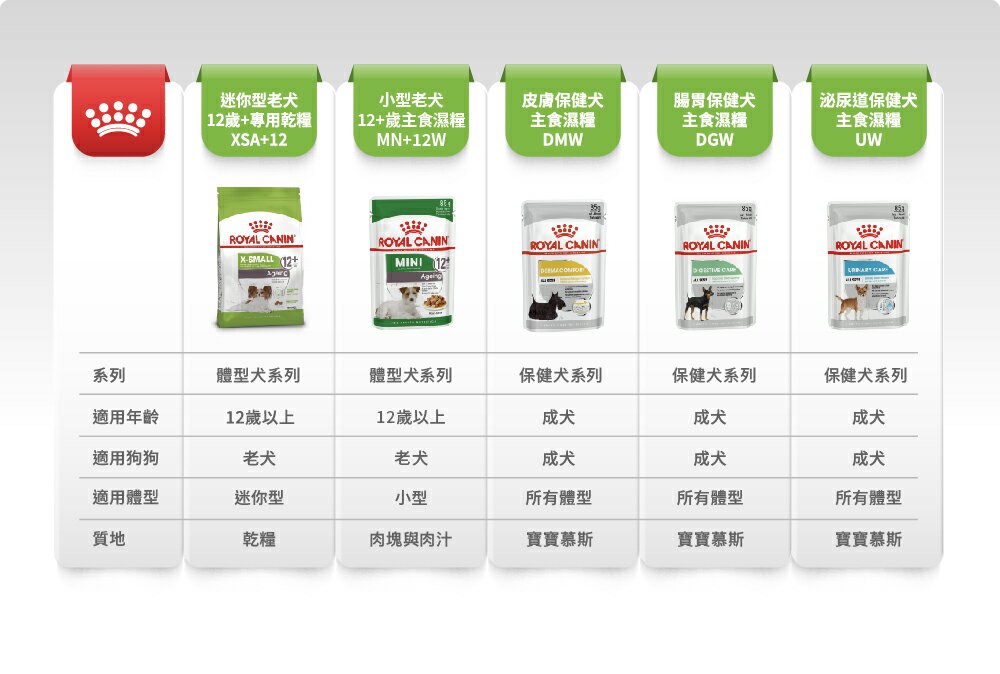 法國皇家ROYAL CANIN 【XSA+12 超小型老齡犬12+歲】健康呵護熟齡/老齡犬專用飼料1.5kg 高適口性 8