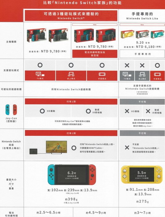 2021.4 新色上市】任天堂Nintendo Switch Lite主機藍/黃/灰/蒼響藏瑪然