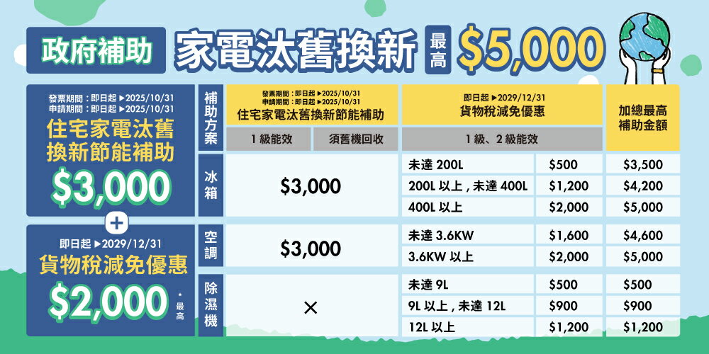 集盛電器 - 限時優惠好康折扣