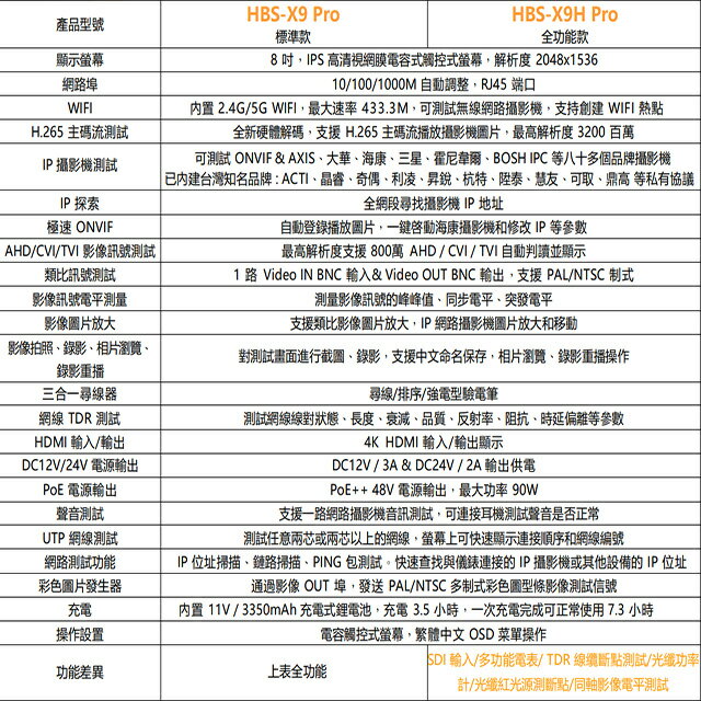 昌運監視器 HBS-X9 Pro 8吋 8K 網路綜合型測試工程寶 PoE++供電 監視器測試 工程測試 (以V8出貨) 4