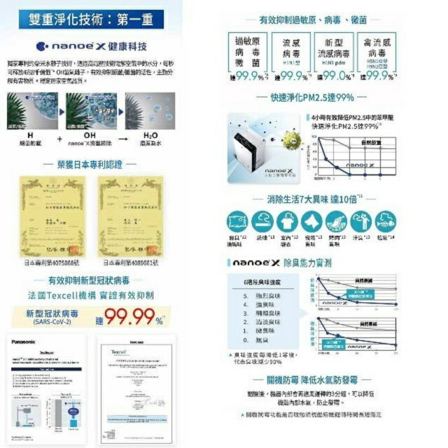 現貨~~Panasonic 國際 F-YV36MH  16L變頻清淨除濕機(可退貨物稅) 3