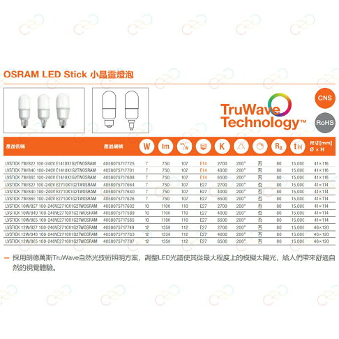 OSRAM 歐司朗 LED E27 E14 7W小精靈 雪糕燈 冰棒燈 燈泡 歐司朗燈泡 (A Light) 3